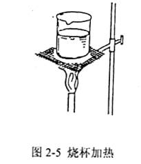 化学实验中的10个数据