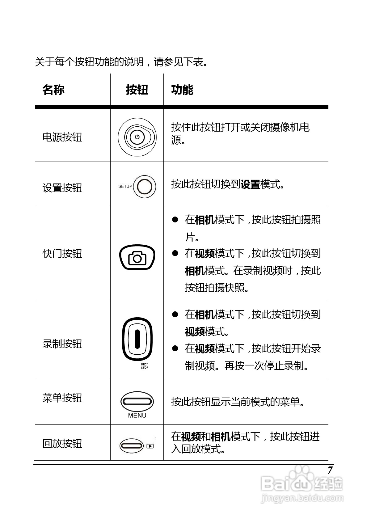 BenQ D33数码摄像机使用说明书:[3]