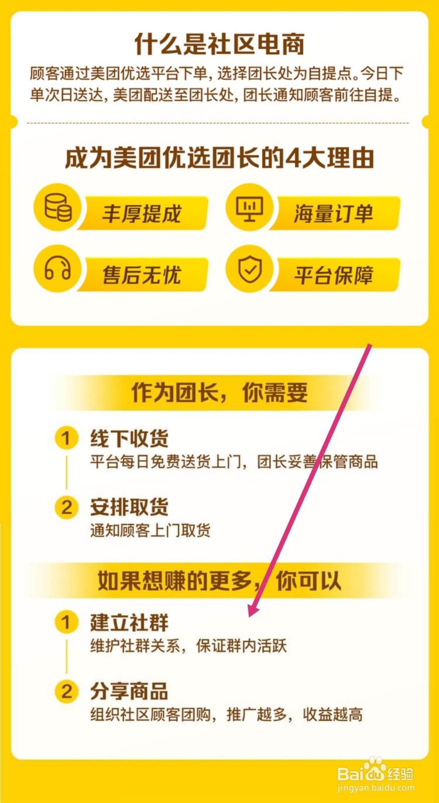 个人怎么开团购