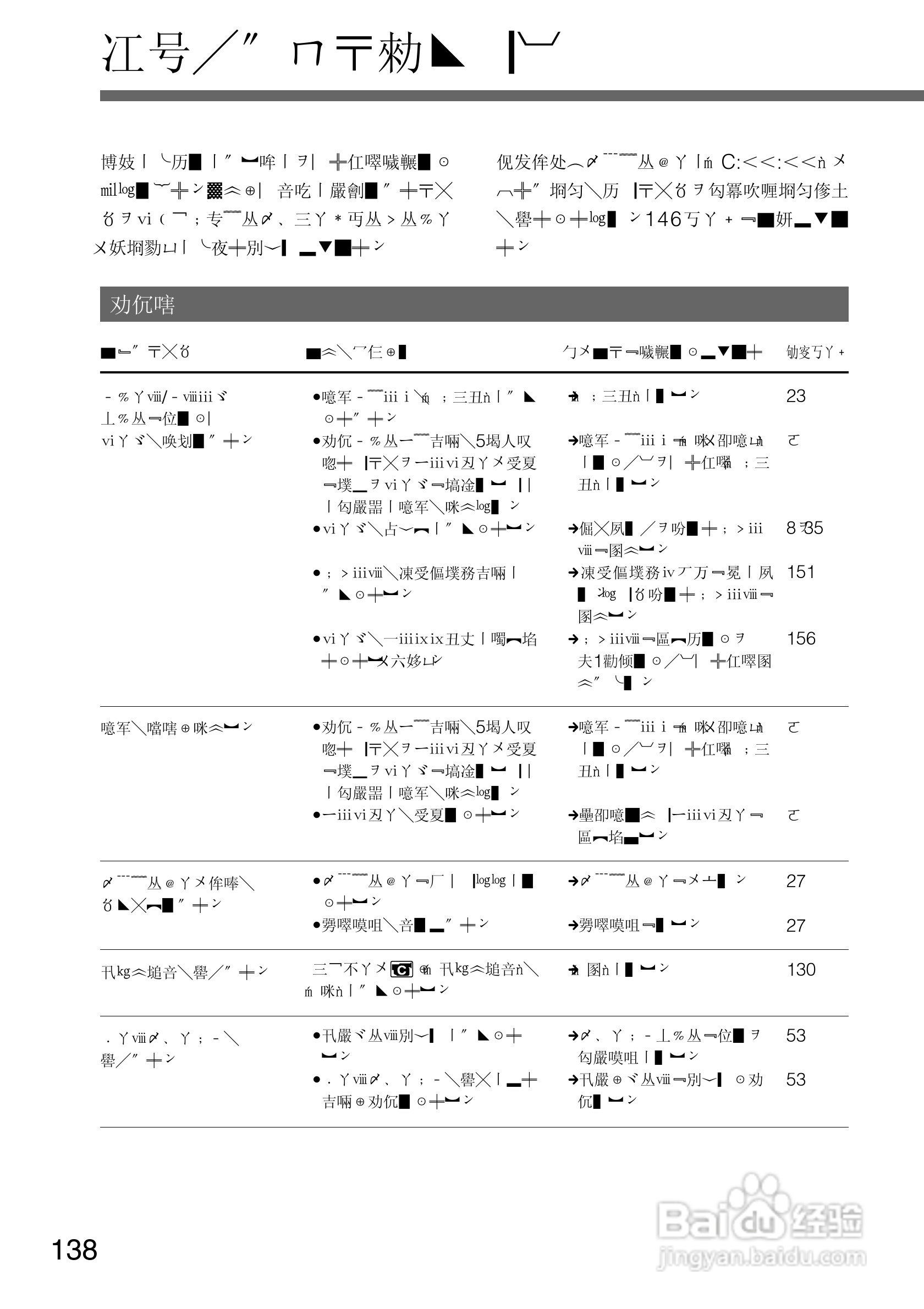 SONY DCR-PC105K数码相机说明书:[14]
