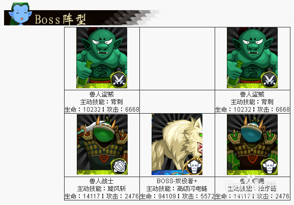 【我叫MT】黑下-奴役者（精英）副本怪物信息