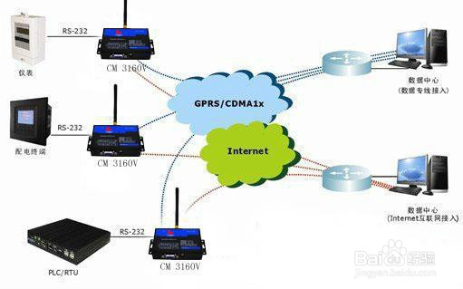 GPRS DTU在无线远程抄表系统的应用实例经验分享