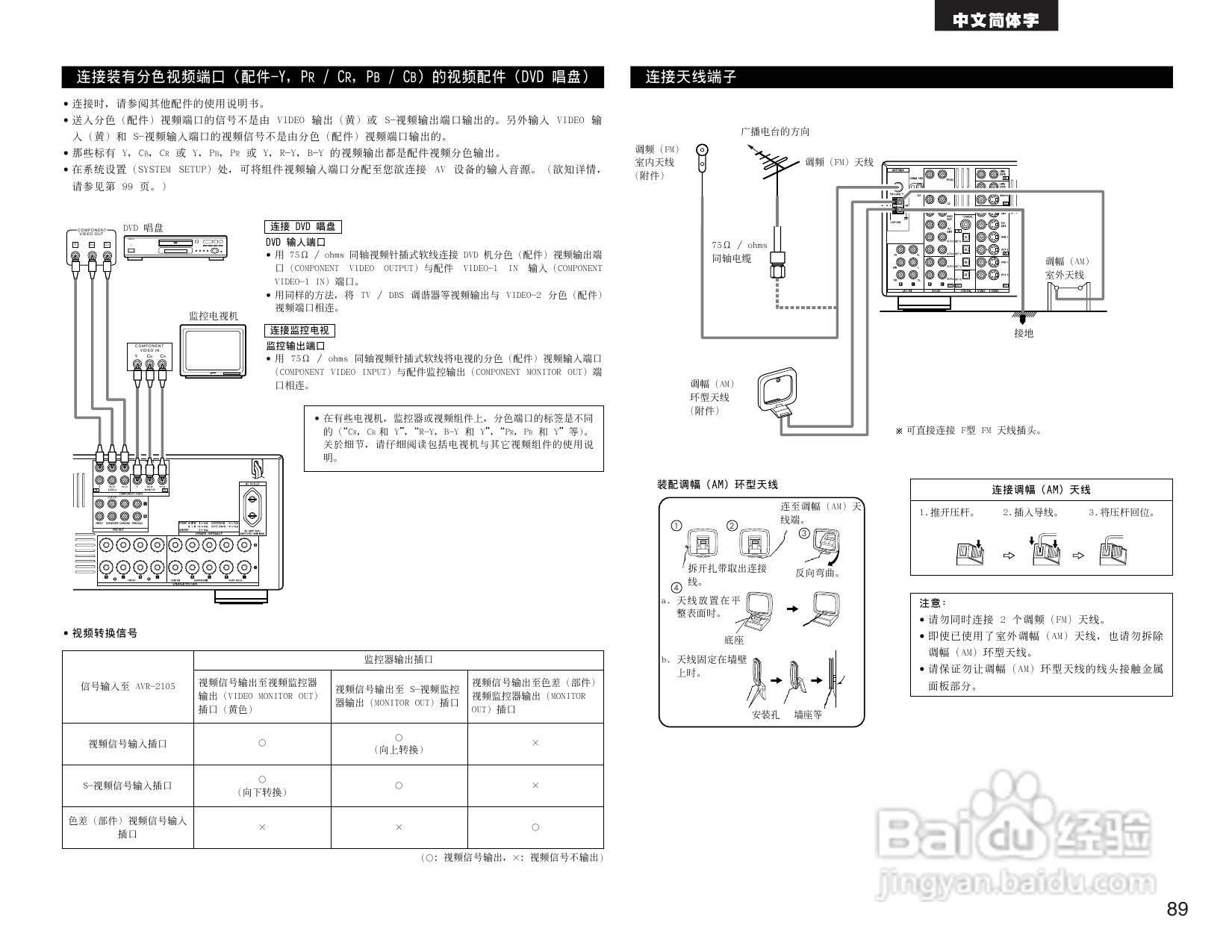 DENON AVR-2105收音环绕扩音机操作说明书:[5]