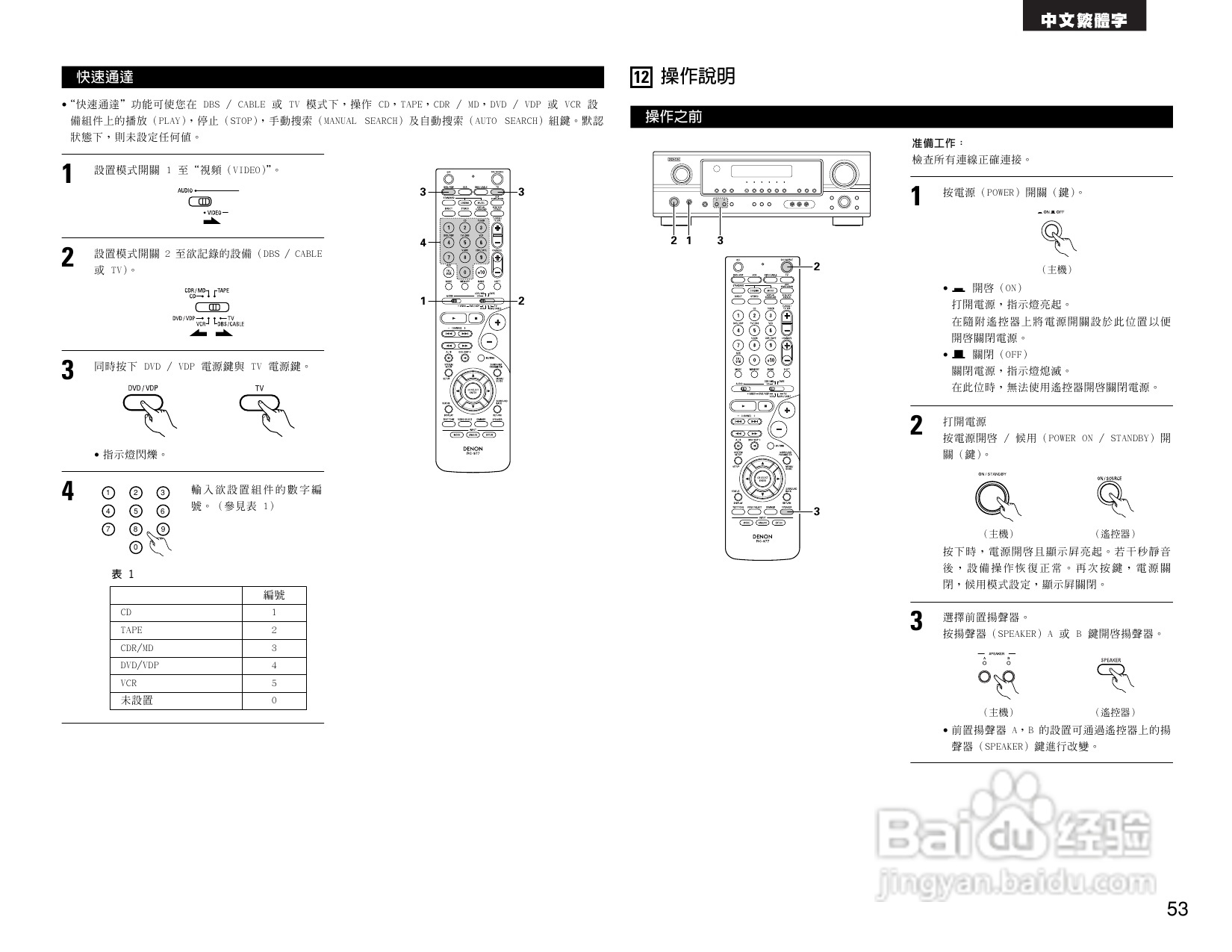 BENON AVR-1705功放操作说明书:[3]