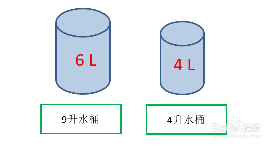 两个桶一个4升一个9升怎么倒出6升的水