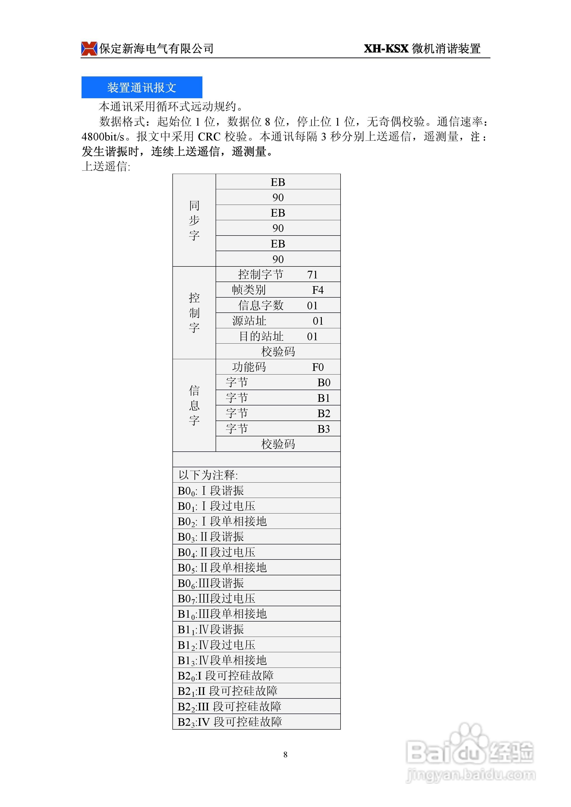 XH-KSX型微机消谐装置使用说明书
