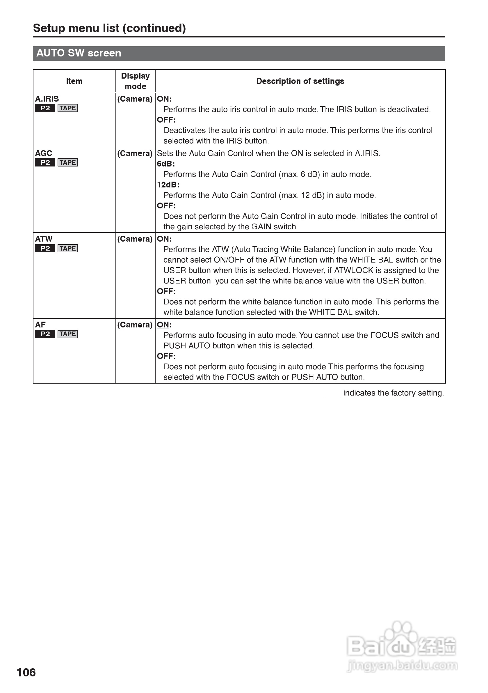 松下AG-HVX200A摄像机操作手冊:[11]