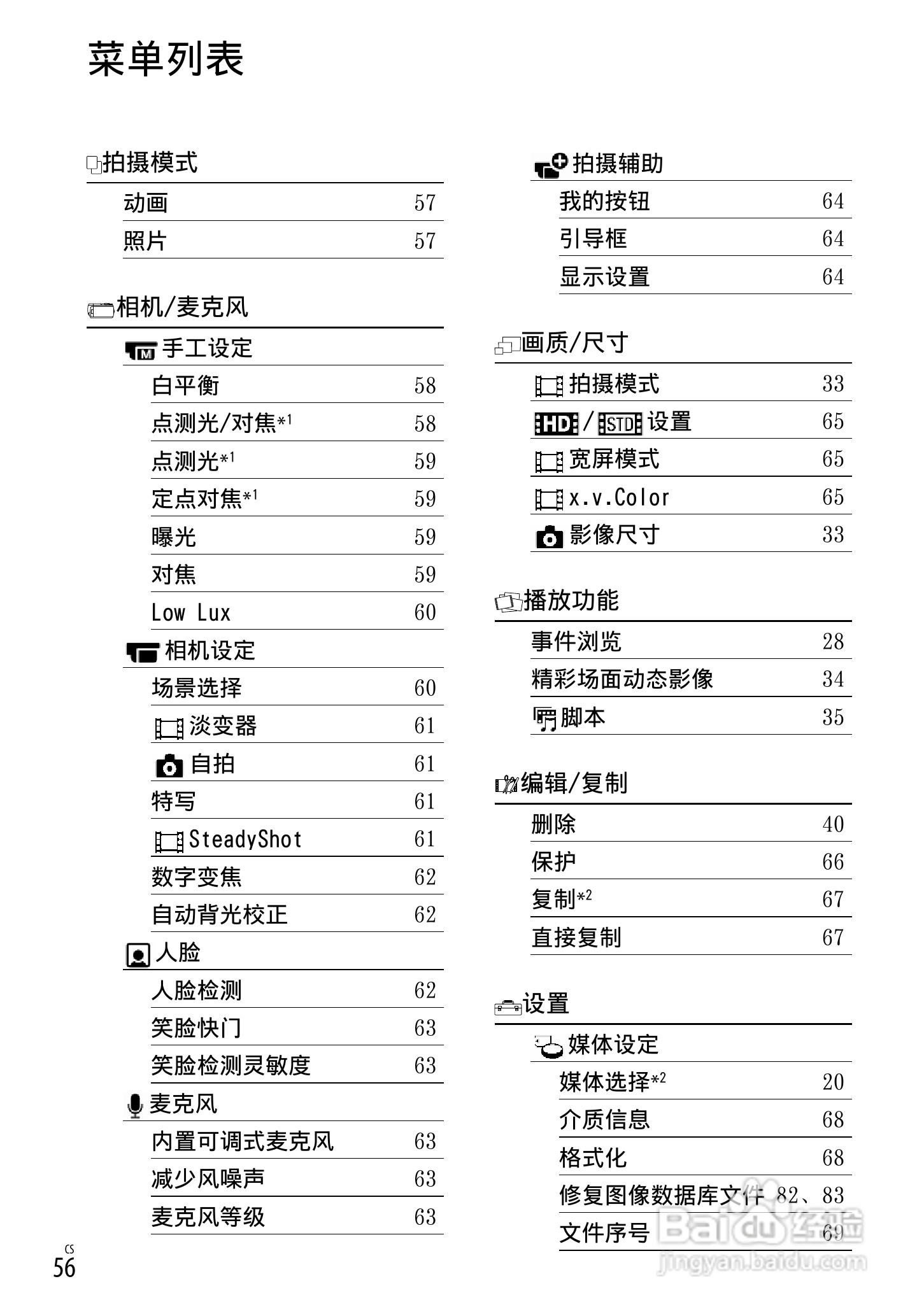 索尼HDR-CX190E数码摄相机使用说明书:[6]