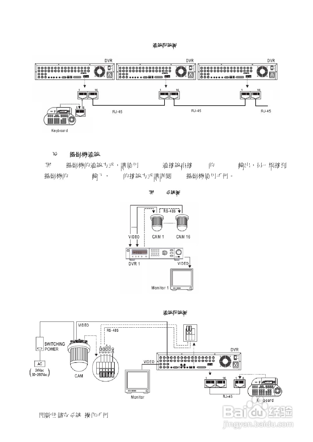 声宝DR-S0839/1639型数位监控录放影机说明书:[3]