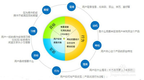 通过高考要信心实相真如之相
