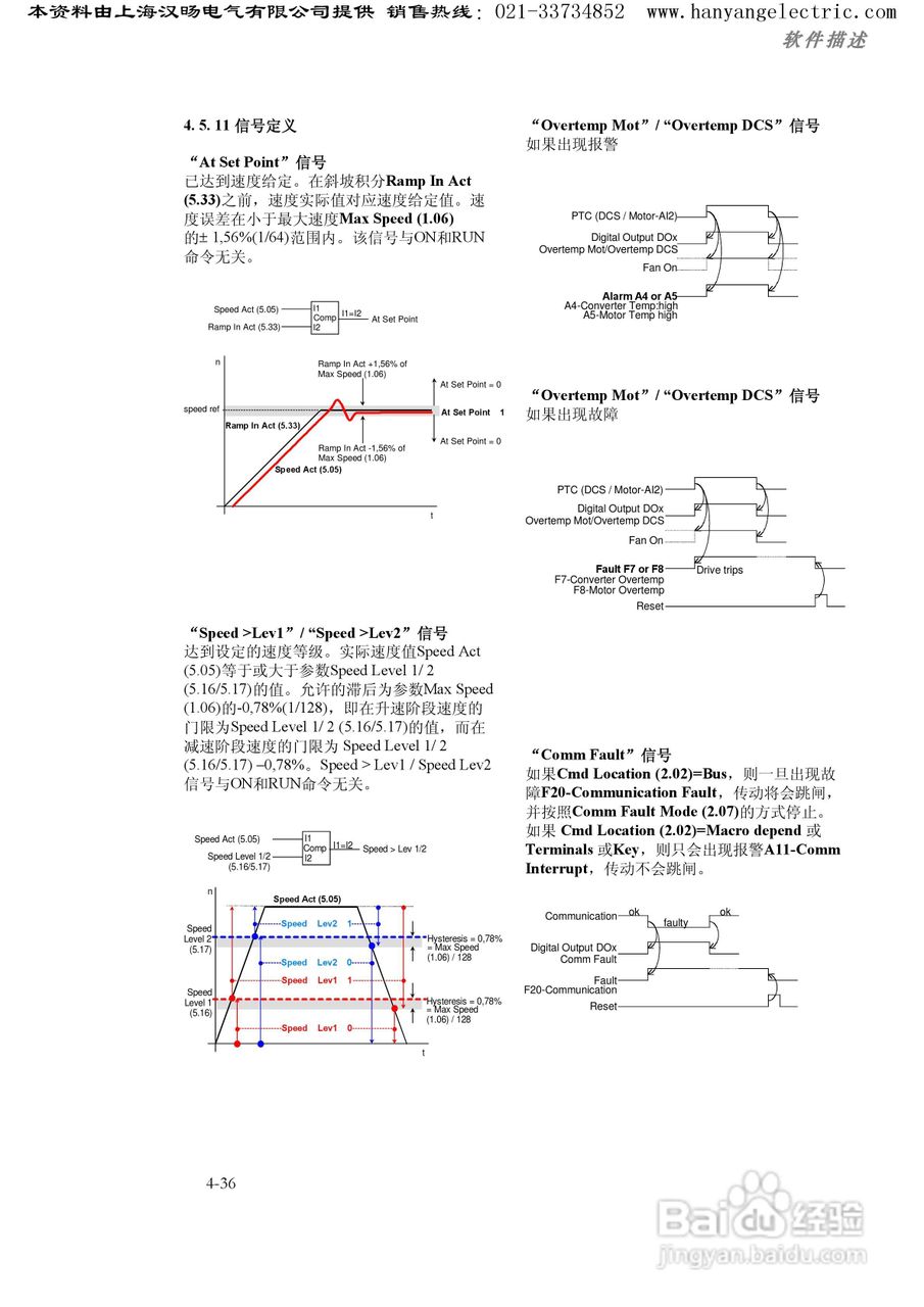 ABB DCS400直流调速器中文使用手册:[7]