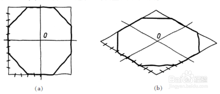 怎样徒手画数学平面图形及物体的直观图