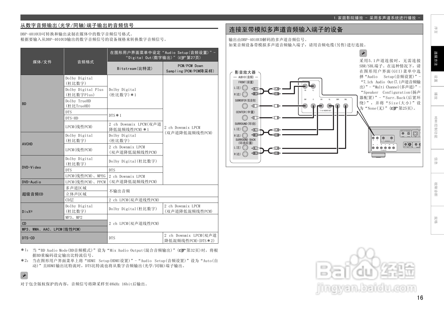 DENON DBP-4010UD通用蓝光播放机操作说明书:[1]