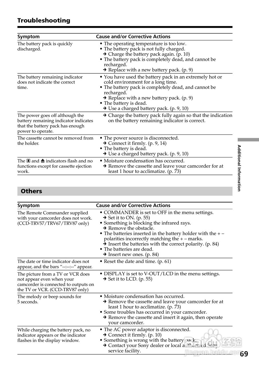 索尼CCD-TRV67模拟摄像机说明书:[7]