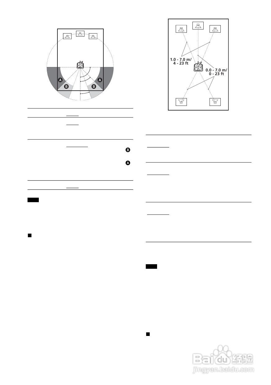 SONY DAV-DZ300家庭影院系统说明书:[4]