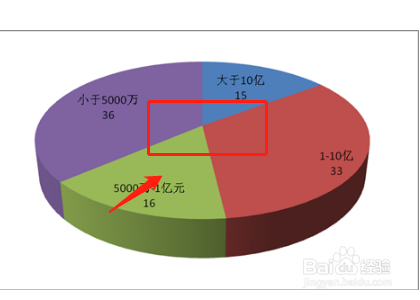 常用的统计调查方式主要有