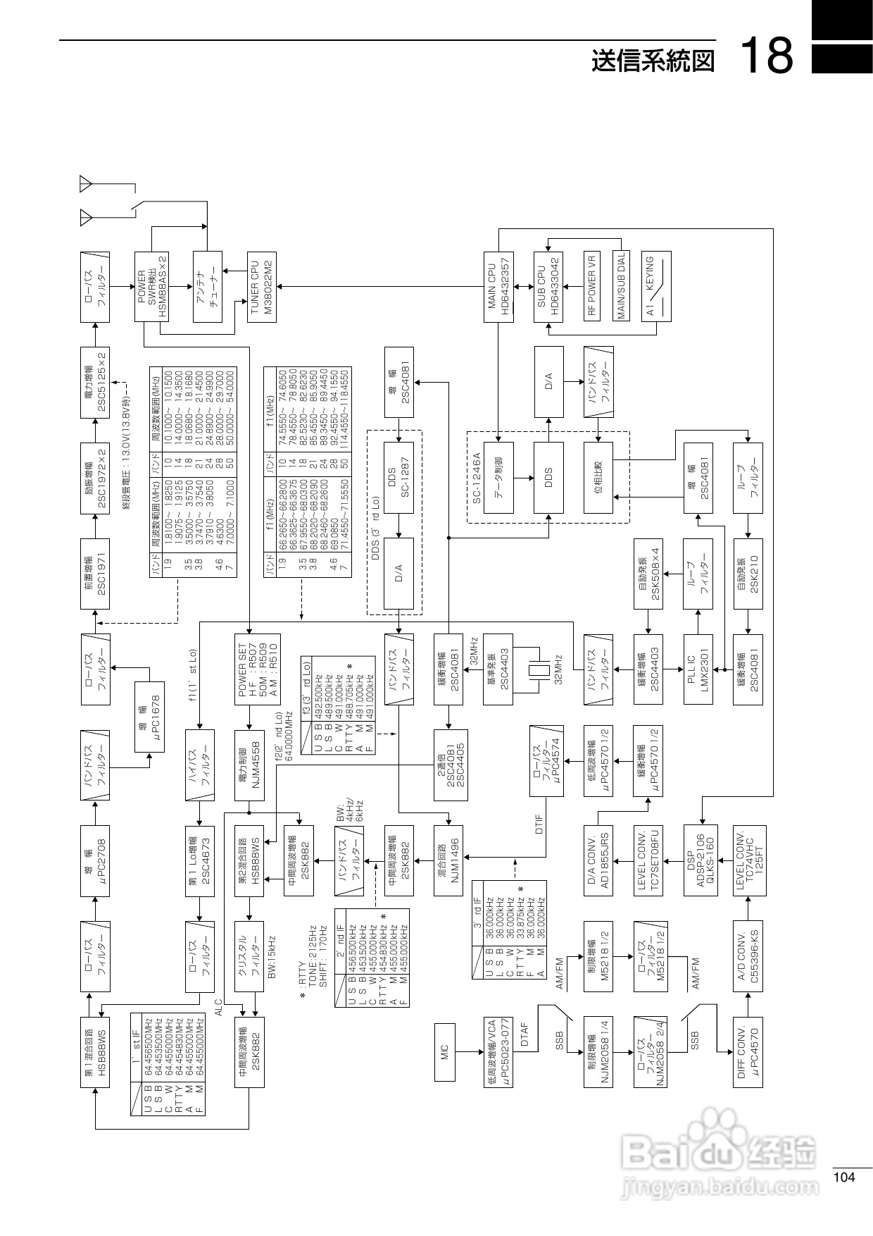ICOM IC-756PROII短波电台使用说明书:[6]