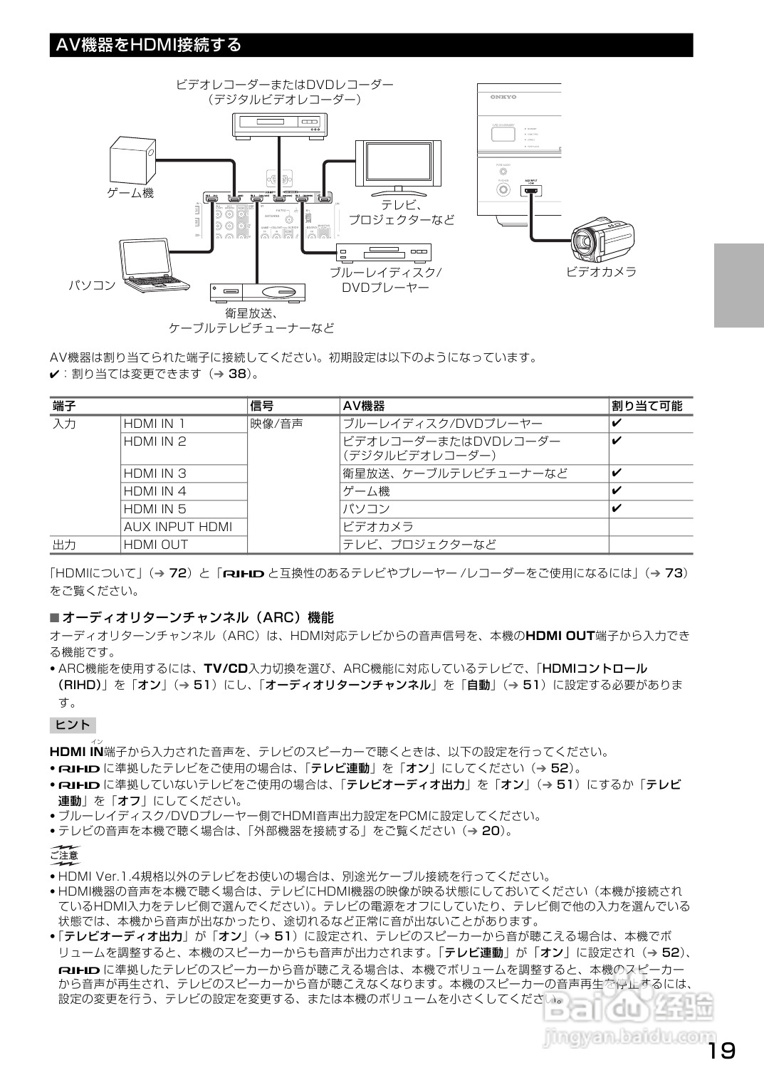 onkyo tx-sa608功放说明书:[1]