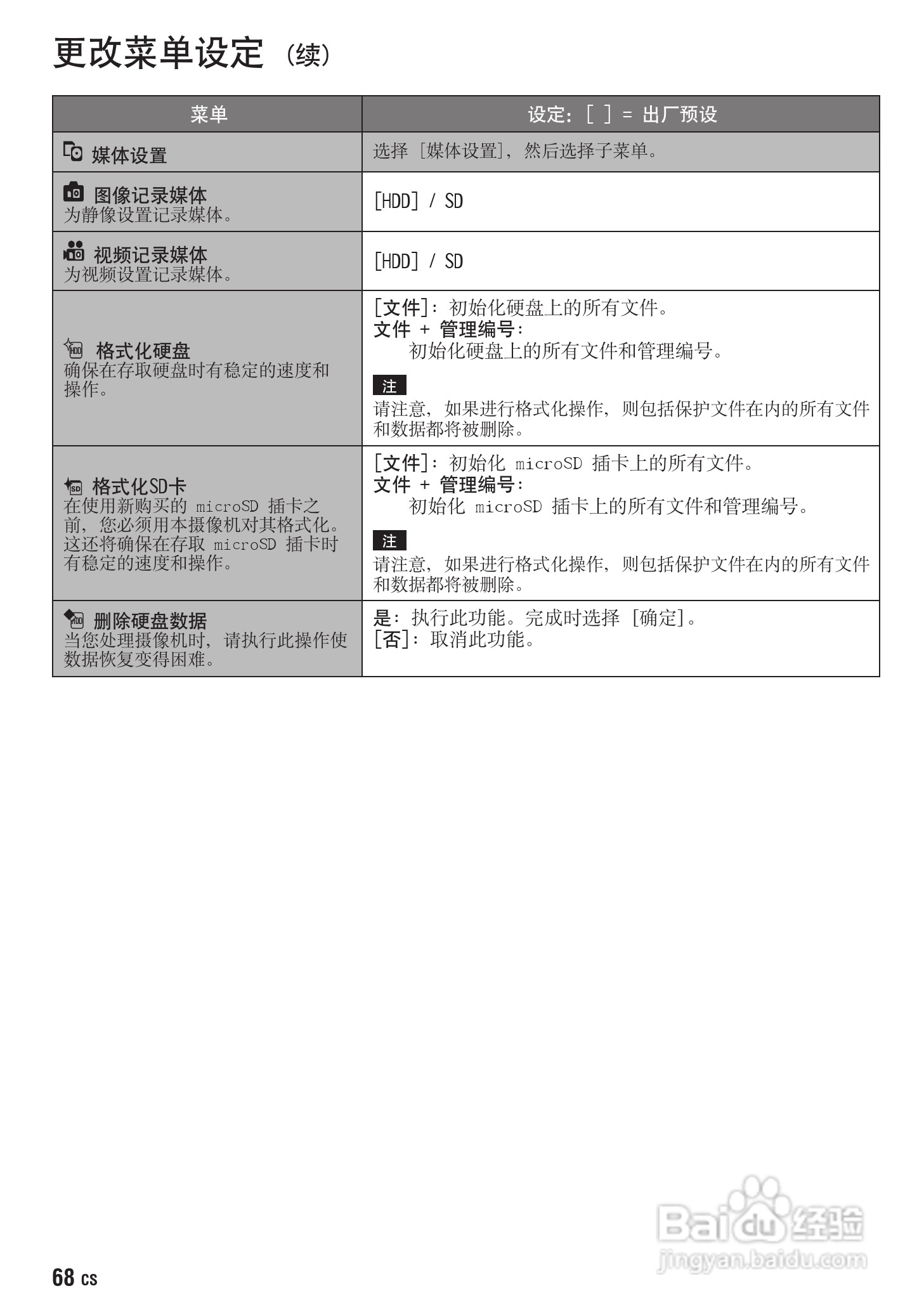 JVC GZ-HD300AC数码摄像机说明书:[7]