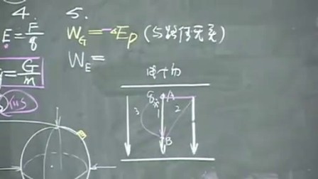 弗兰克赫兹管的阴极与栅极之间的接触电势差对电流电压曲线及电离电势的测定有何影响