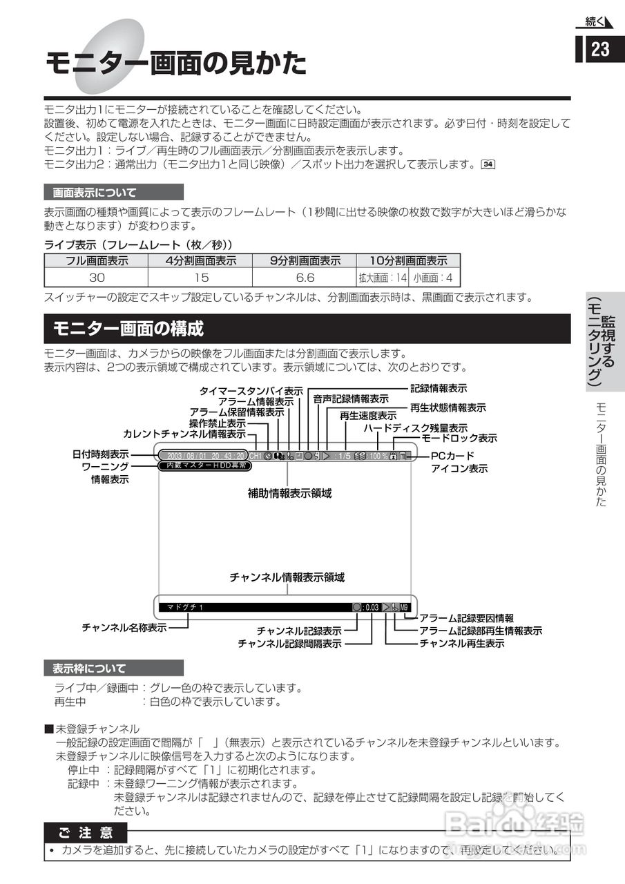 日立 DS-F221监视用数码录像机说明书:[3]