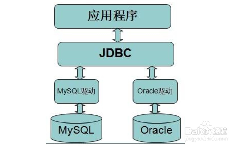 JDBC 详细介绍
