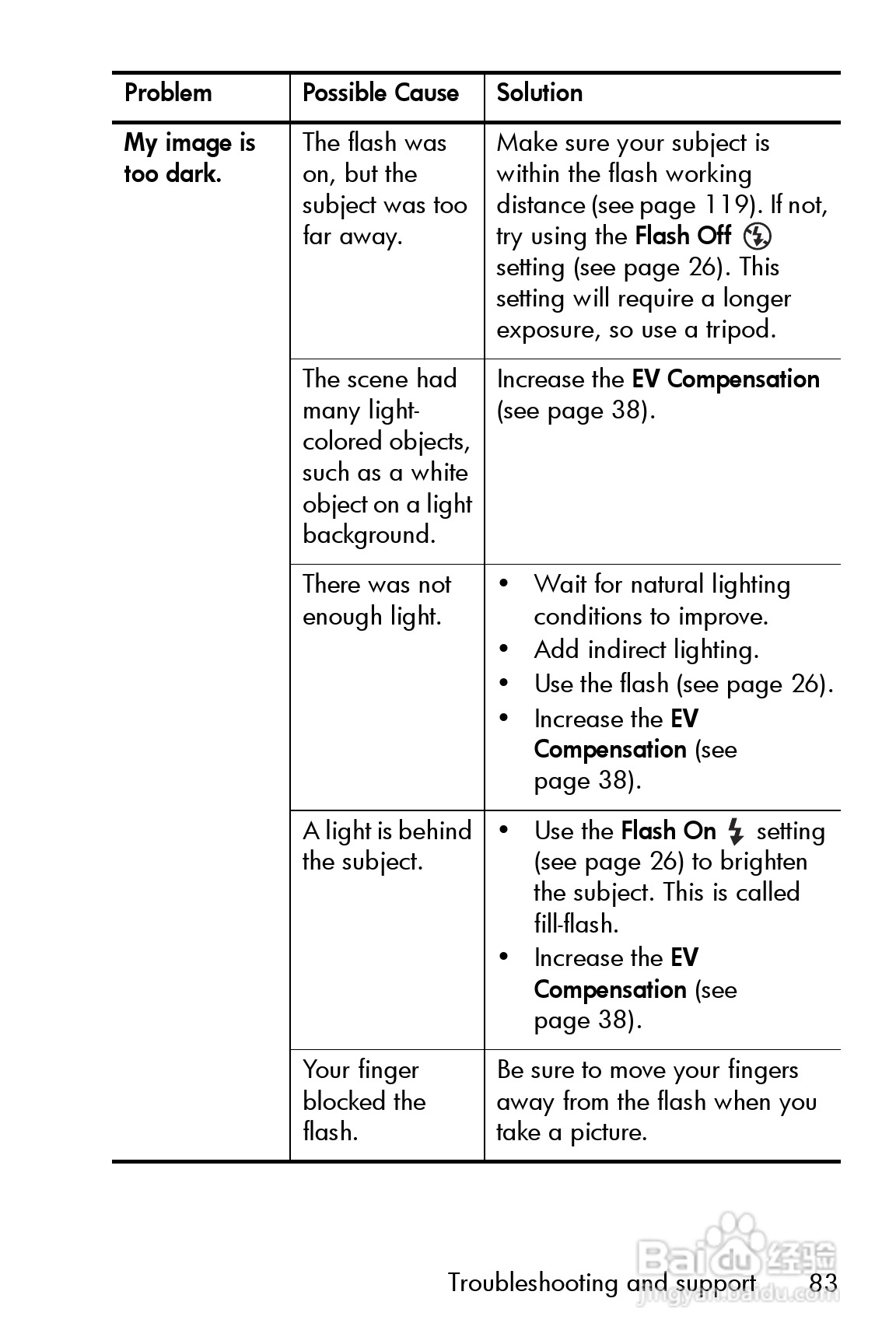 惠普Photosmart E327数码相机使用说明书:[9]
