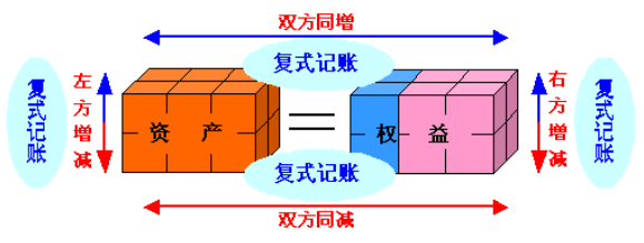 现金日记账里借方和贷方分别代表什么那个是收入那个是支出。