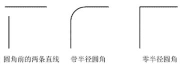 CAD中倒圆角(fillet)的一些技巧