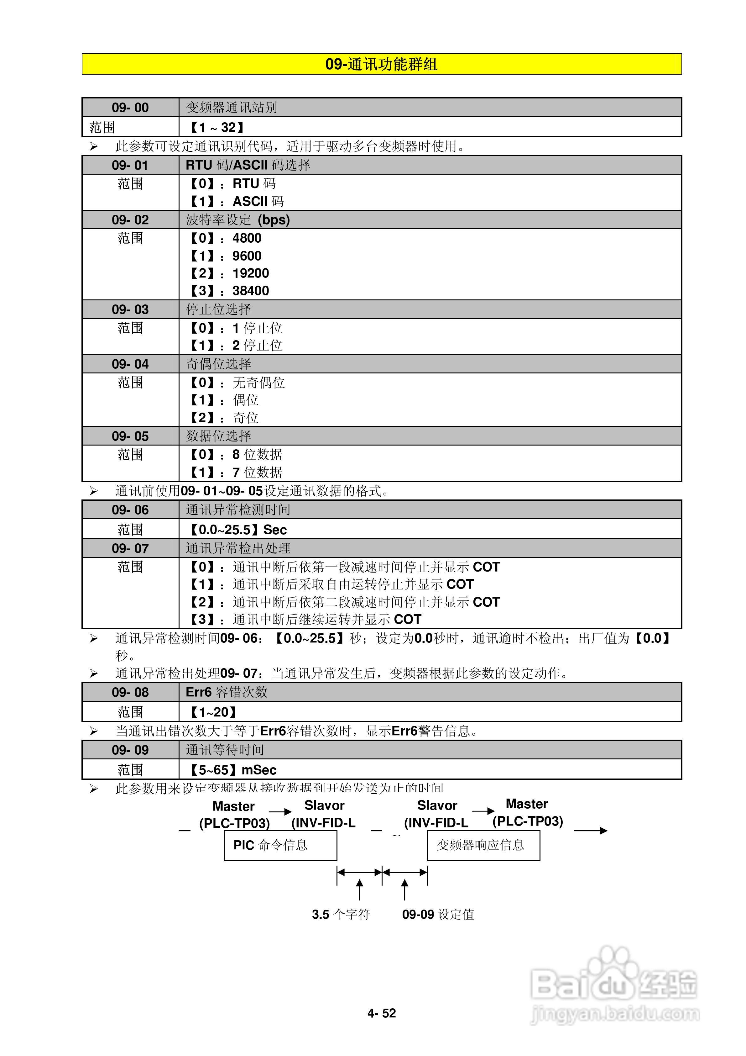 FATEK FID-L2-022-21变频器使用说明书:[8]