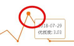 百度经验怎么提高回享度怎样让回享度3以上