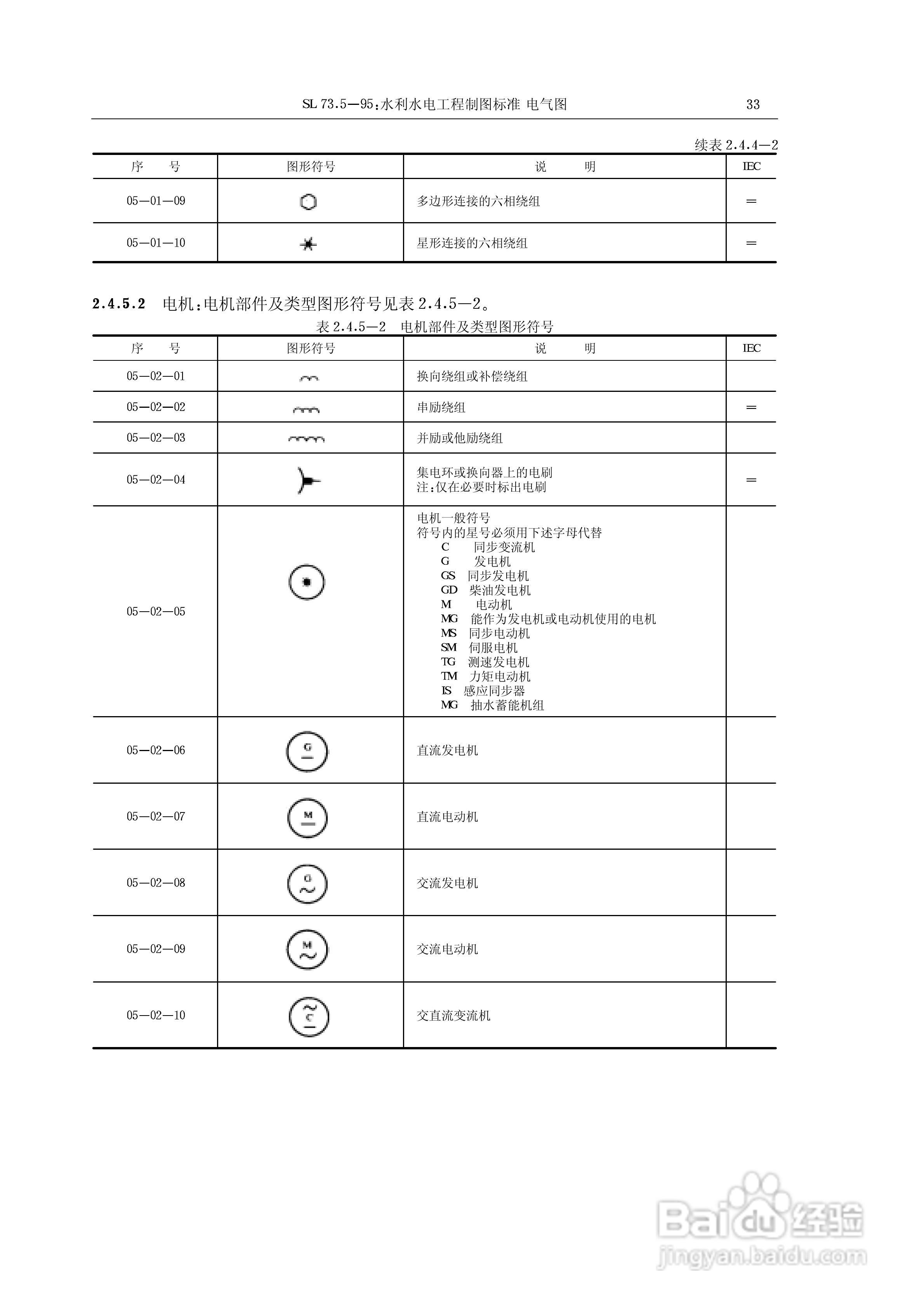 电气符号大全:[3]