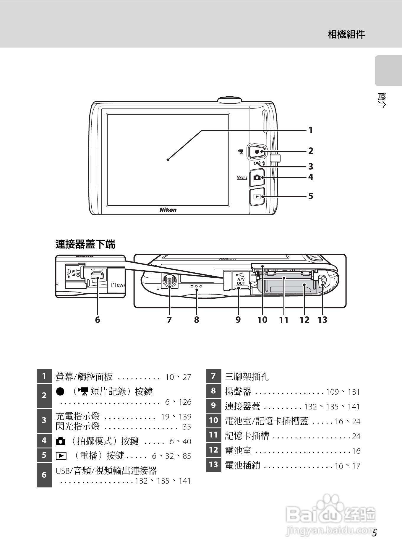 尼康COOLPIX S4150数码相机使用说明书:[2]