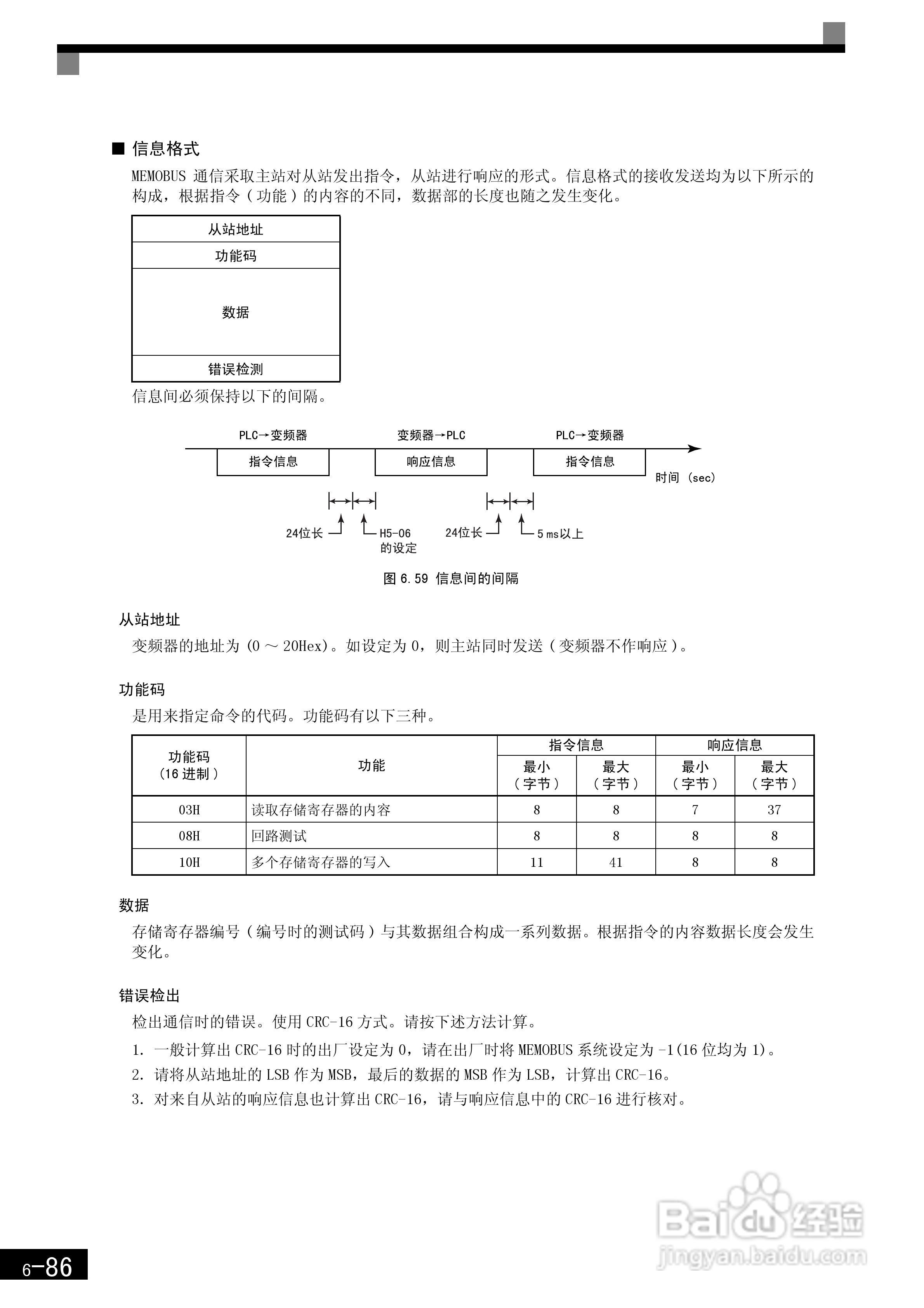 安川CIMR-F7B4300变频器使用说明书:[28]
