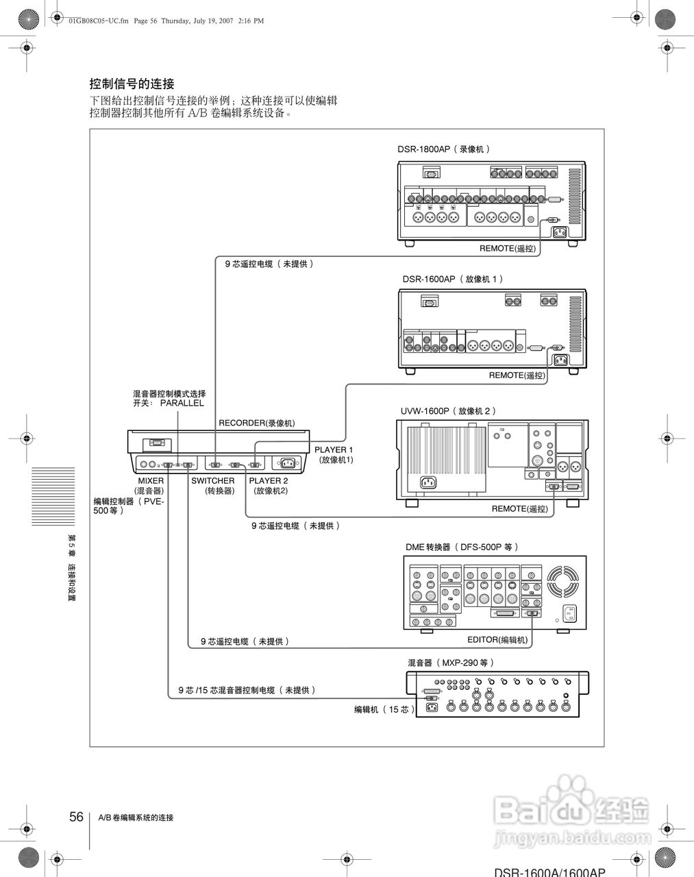 DSR-1600AP Master 系列放像机用户手册:[6]