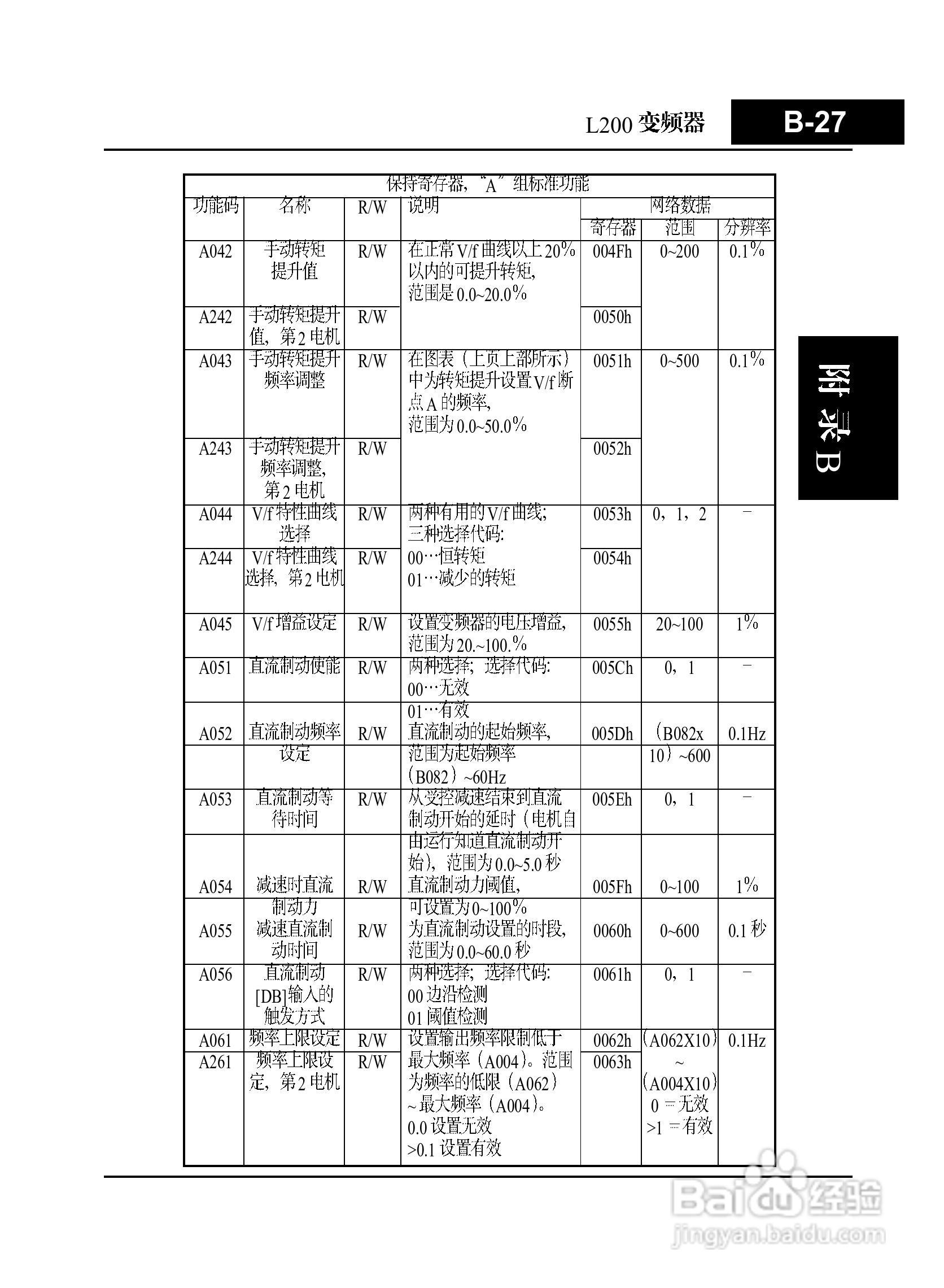 日立l200-002nfu变频器使用说明书:[25]