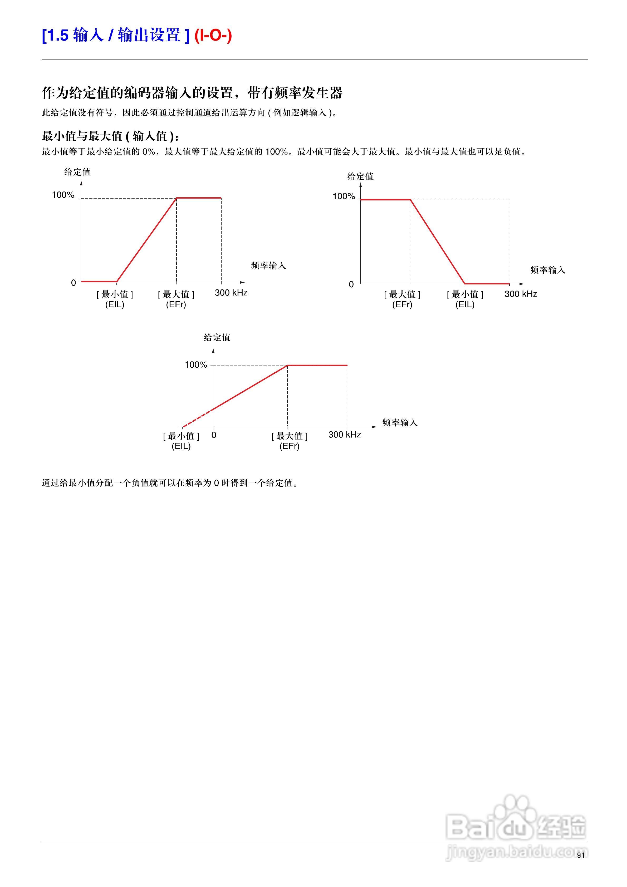 施耐德ATV71HD75N4变频器说明书:[10]