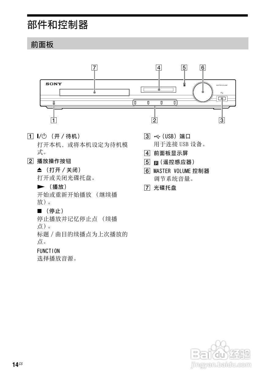 索尼DAV-TZ130家庭影院使用说明书:[1]