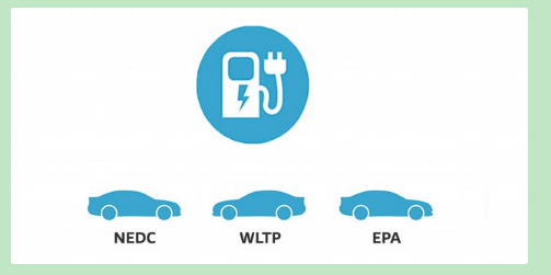 nedc和wltp哪个更准确
