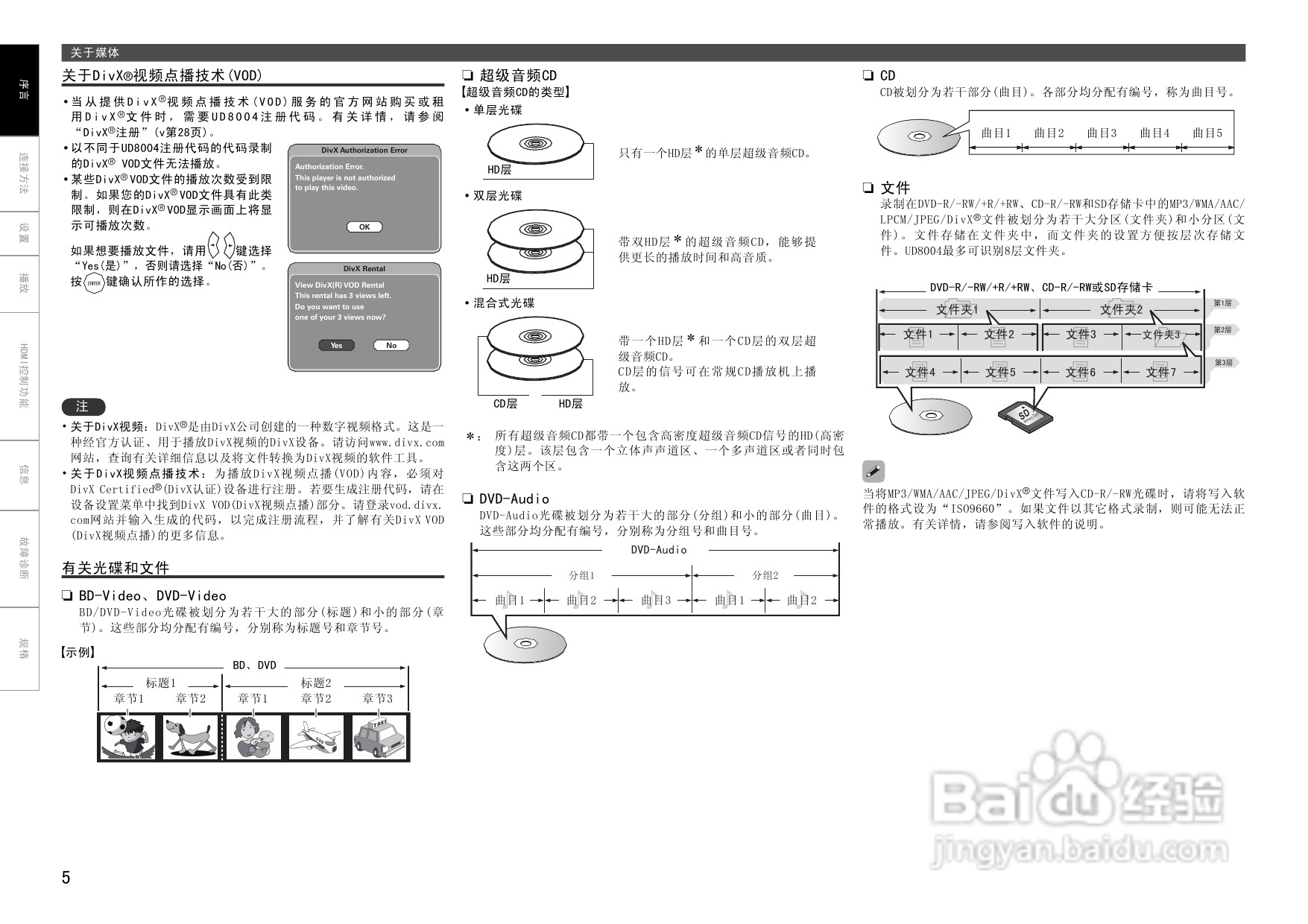 马兰士UD8004.功放使用说明书:[1]