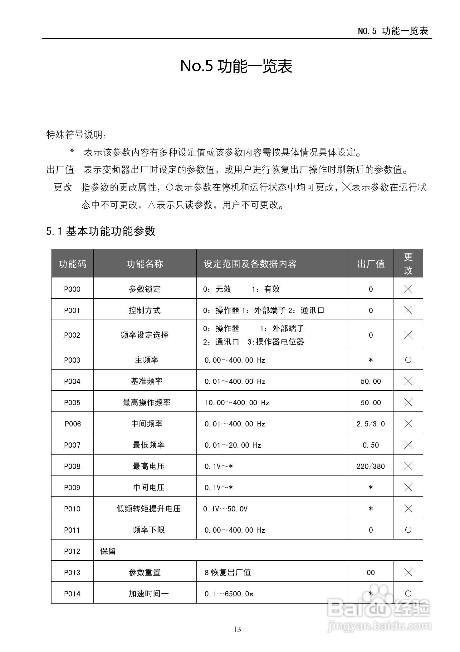德玛D5M-18.5T4-1A变频器使用说明书:[2]
