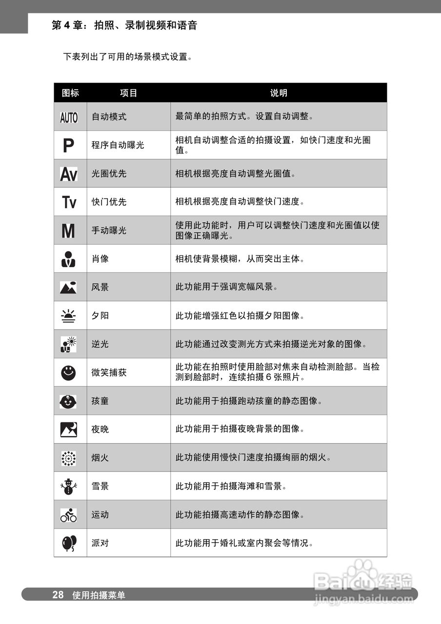 禄莱da101数码相机使用说明书:[4]