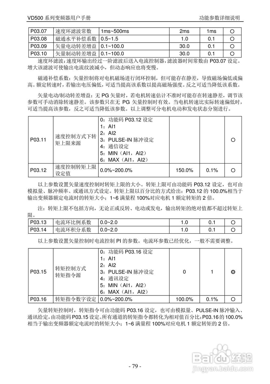 沃森VD500-7T-560P变频器使用说明书:[8]