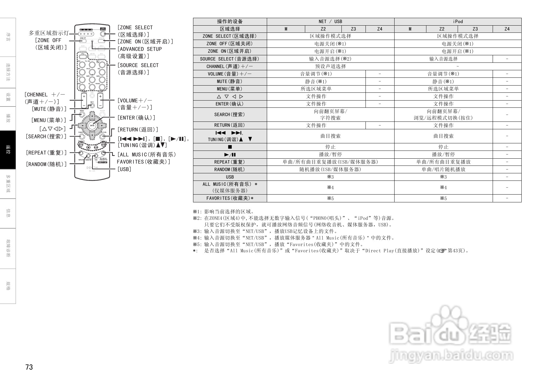 天龙AVC-A1HDA功放使用说明书:[4]