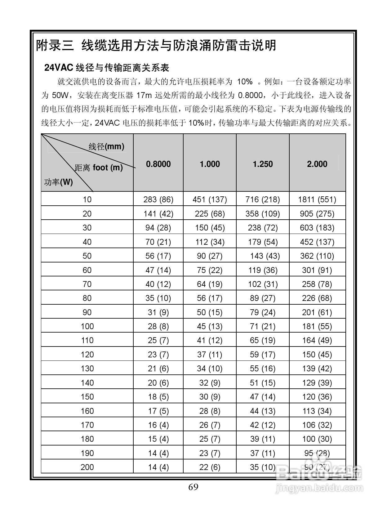 V6103-N 系列宽动态彩色网络摄像机说明书:[8]