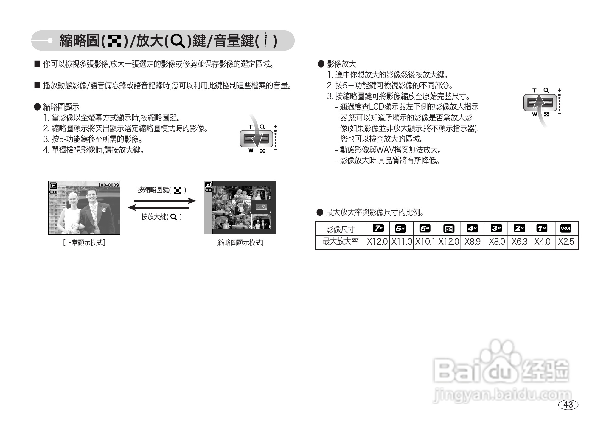 三星NV3数码相机使用说明书:[5]