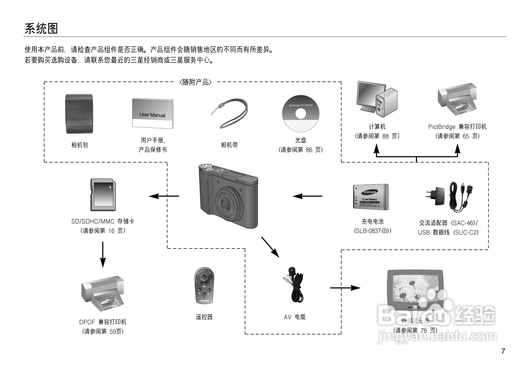 三星NV8数码相机使用说明书:[1]