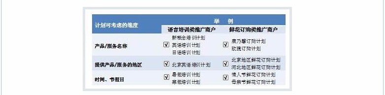 怎么样搭建百度账户结构,设计方案举例