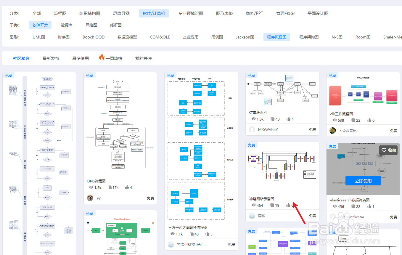 如何利用亿图图示绘制一份“神经网络示意图”