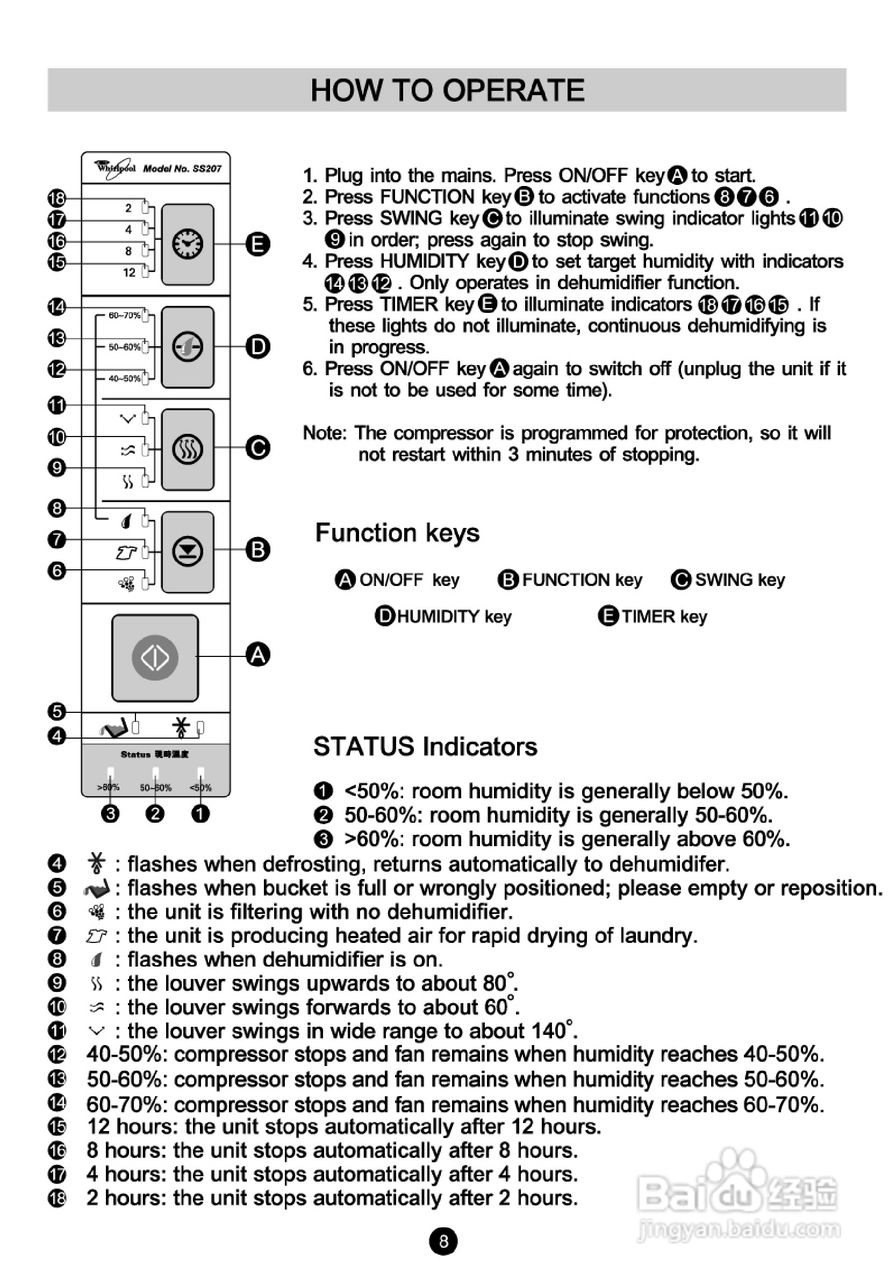 惠而浦SS207清:[3]